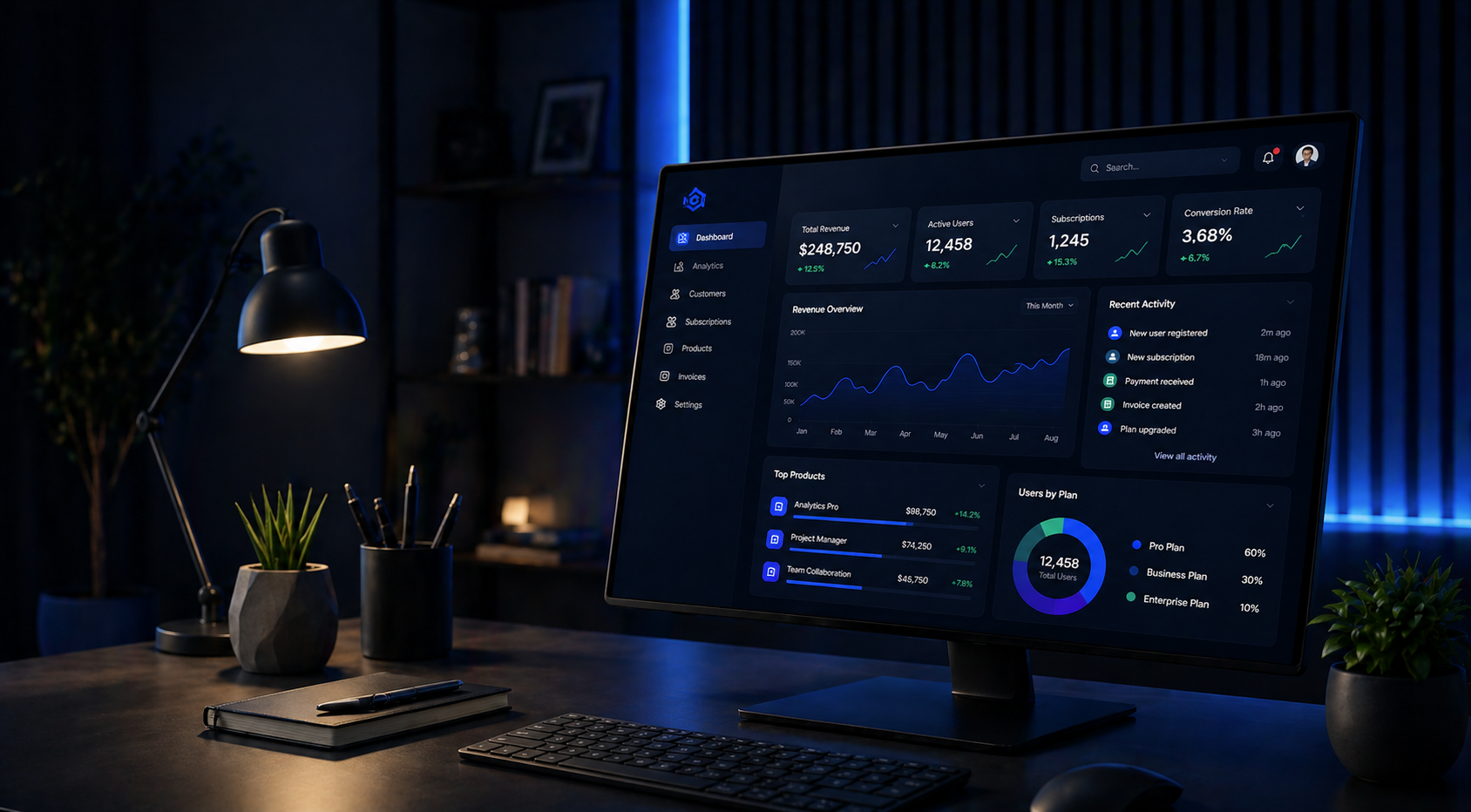 SaaS Development Scalable Platforms